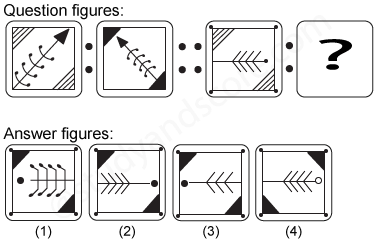 Non verbal reasoning, Analogy practice questions with detailed solutions, analogy question and answers with explanations, Non-verbal Analogy, analogy tips and tricks, practice tests for competitive exams, Free analogy practice questions